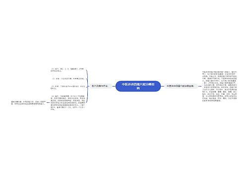 中医讲讲四缝穴能治哪些病