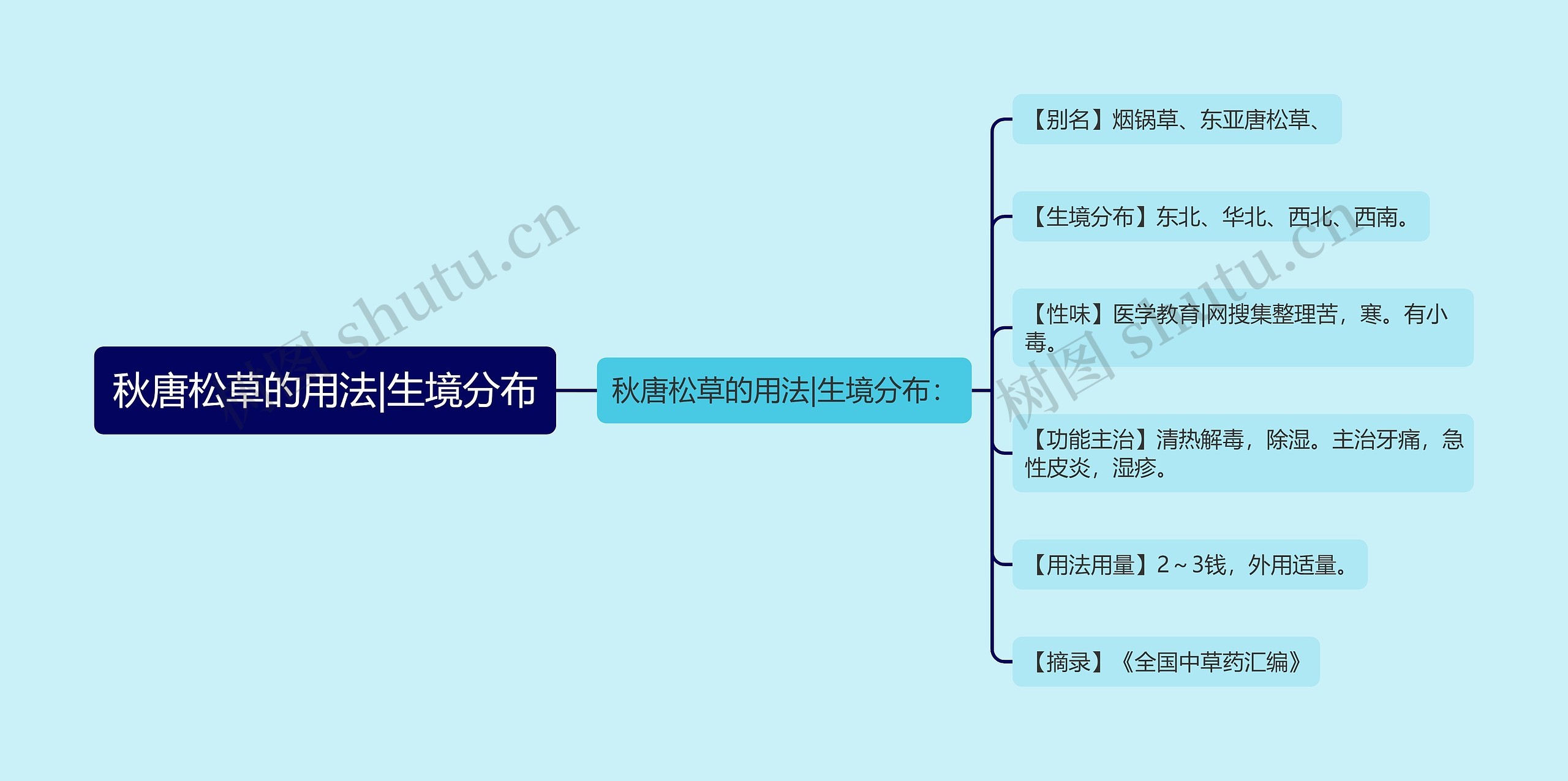 秋唐松草的用法|生境分布