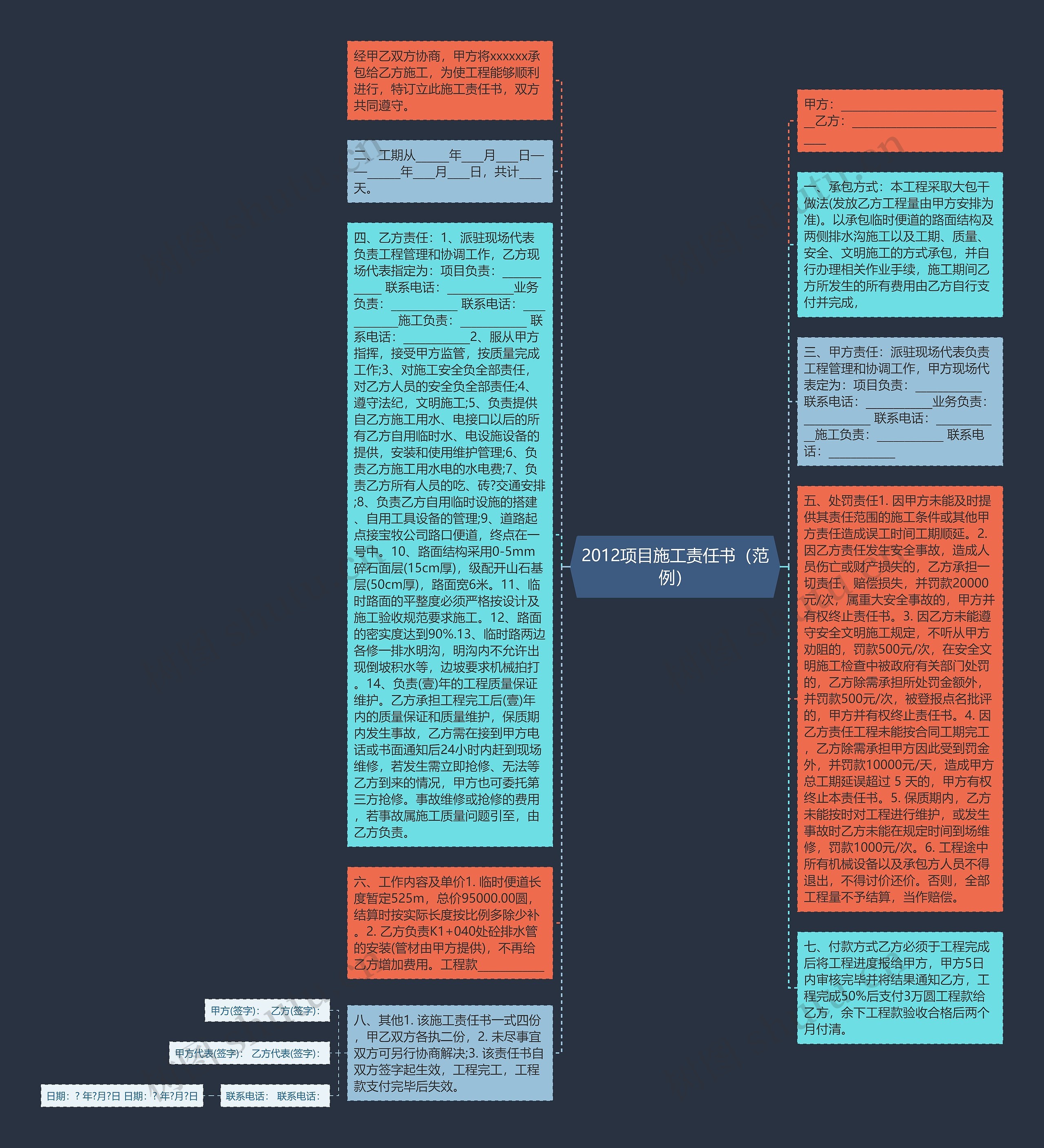 2012项目施工责任书（范例）思维导图