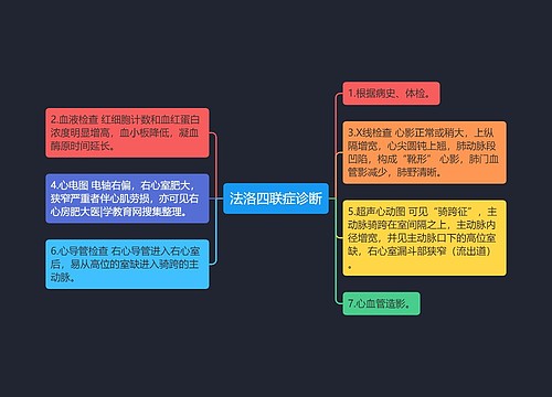 法洛四联症诊断