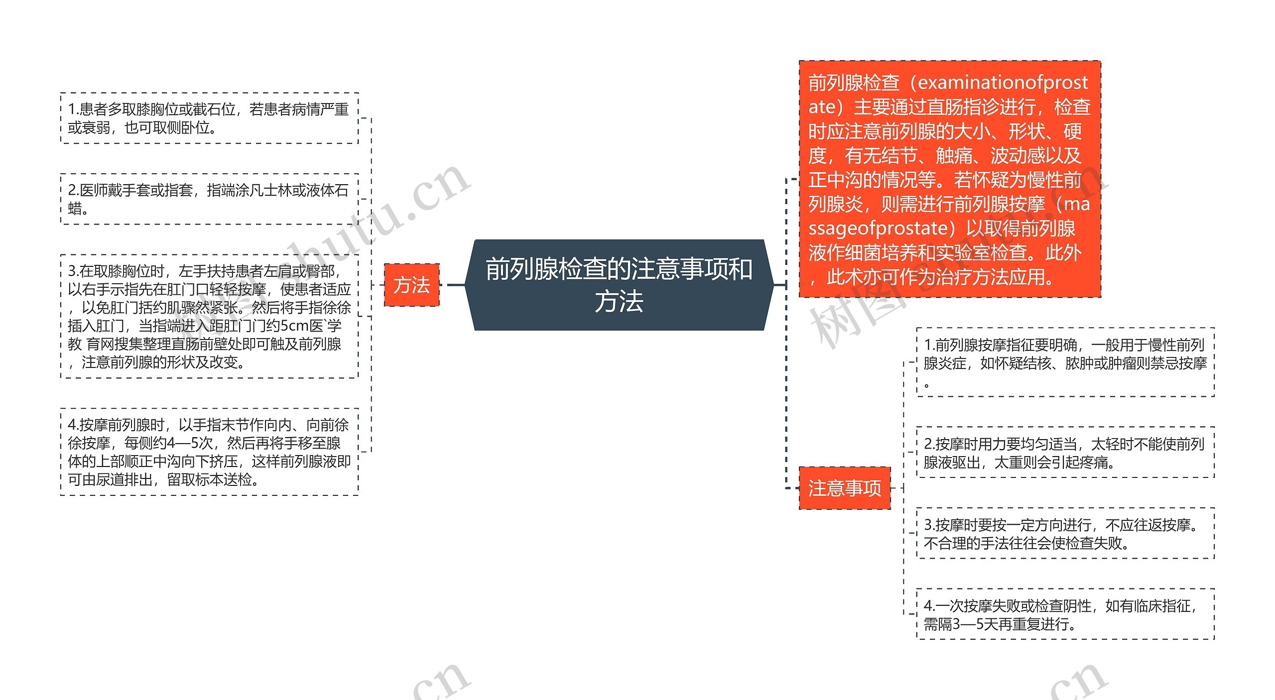 前列腺检查的注意事项和方法