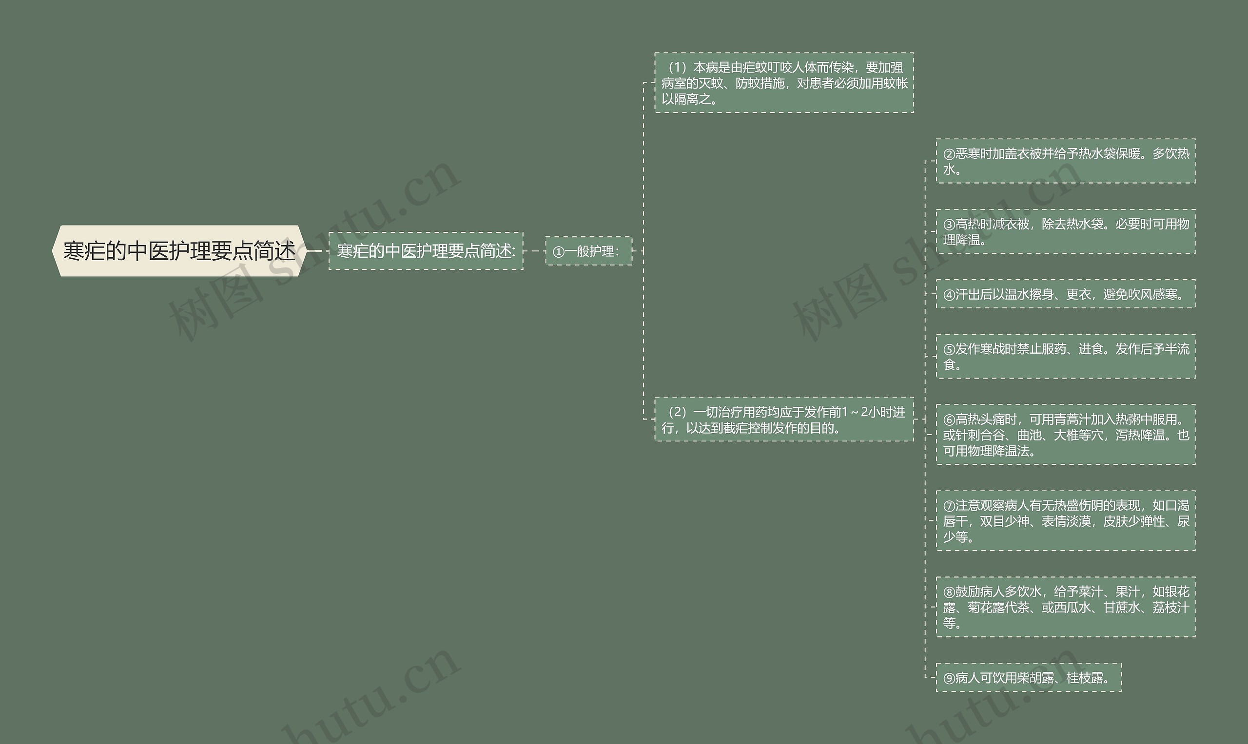 寒疟的中医护理要点简述 寒疟的中医护理要点简述