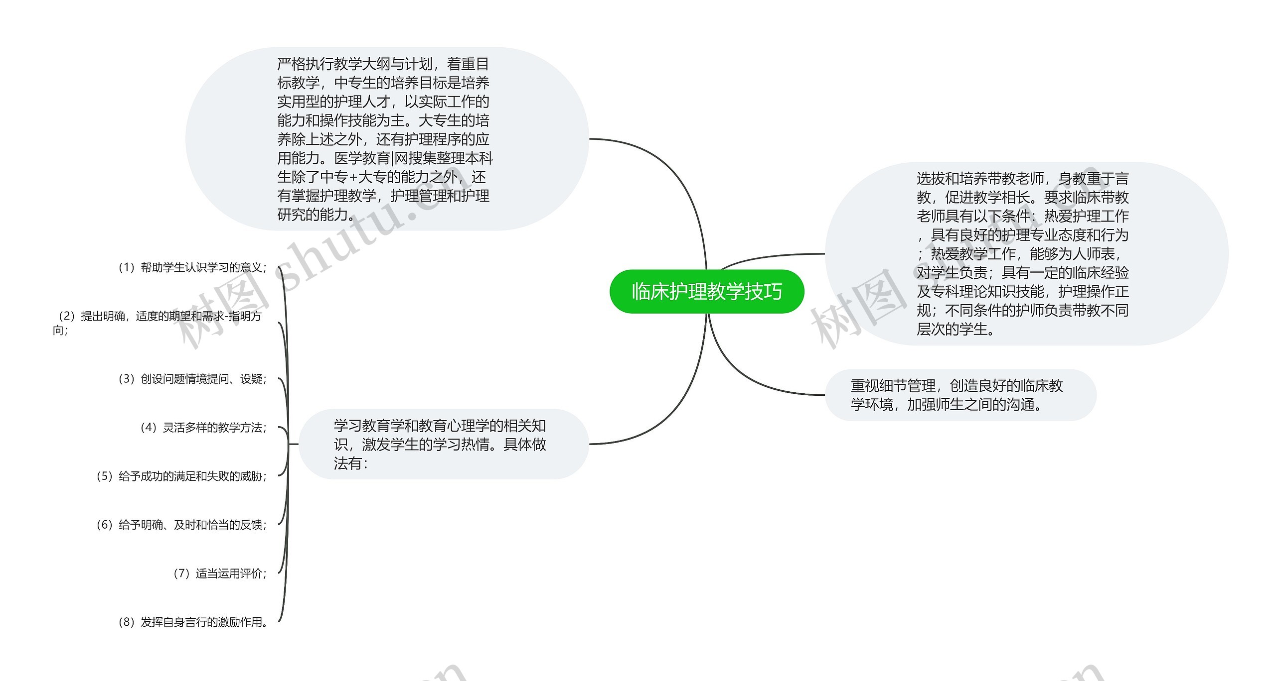 临床护理教学技巧