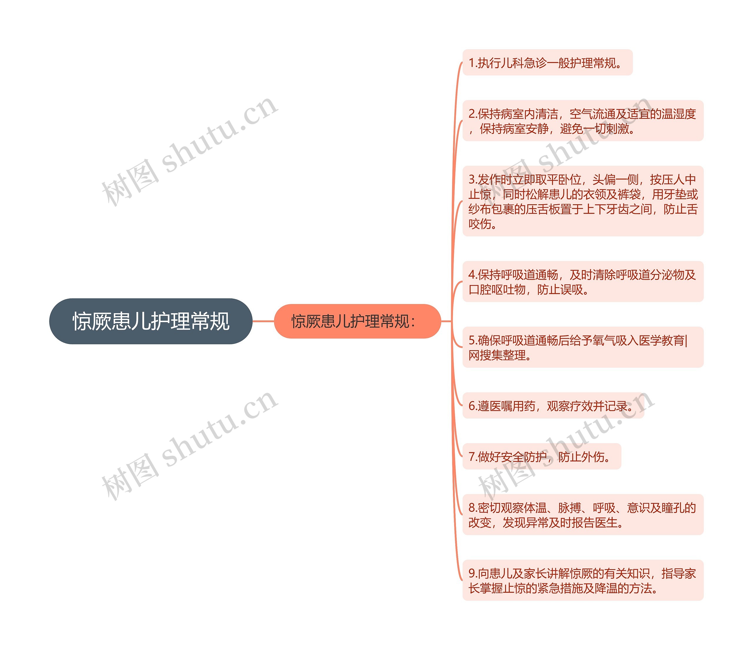 惊厥患儿护理常规