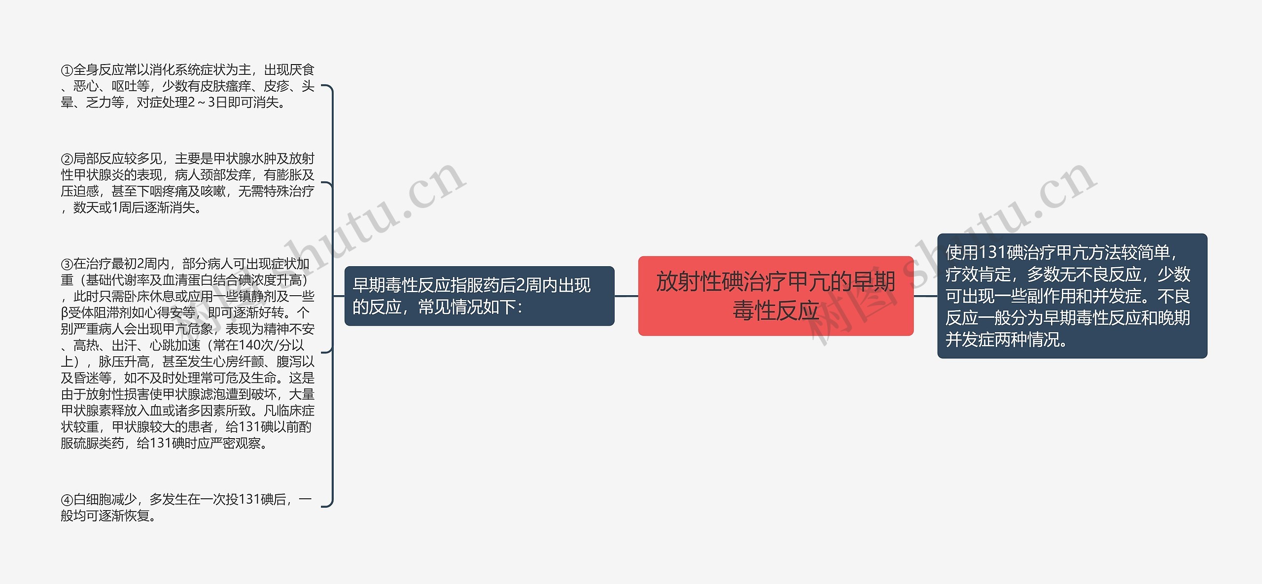 放射性碘治疗甲亢的早期毒性反应思维导图