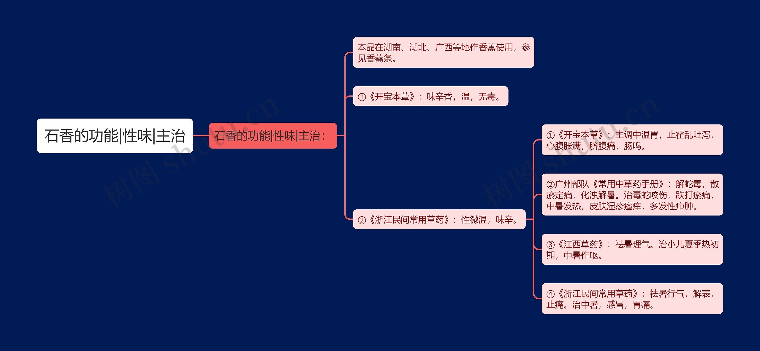 石香的功能|性味|主治思维导图