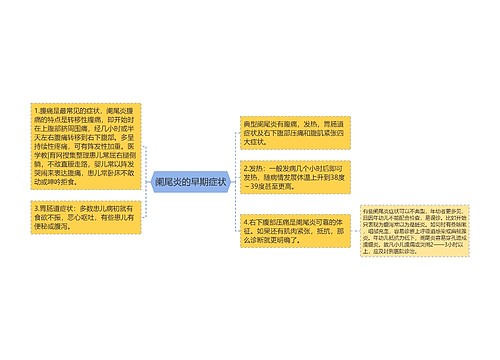 阑尾炎的早期症状