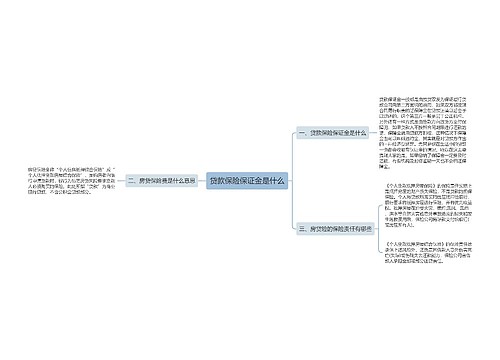 贷款保险保证金是什么