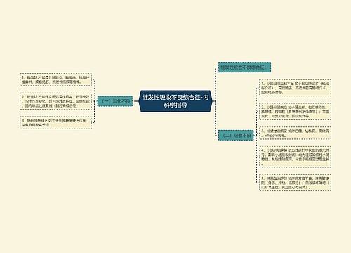 继发性吸收不良综合征-内科学指导