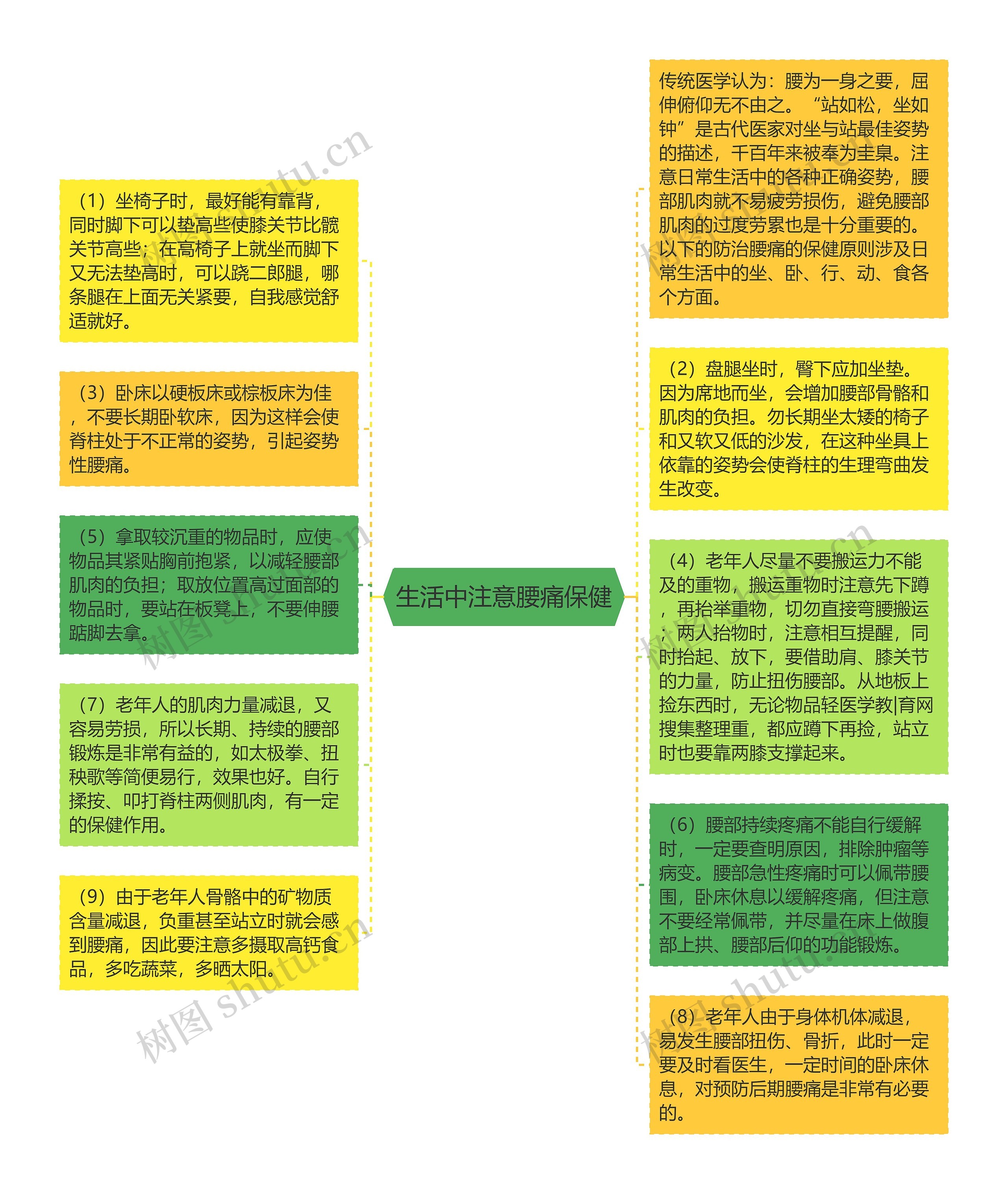 生活中注意腰痛保健