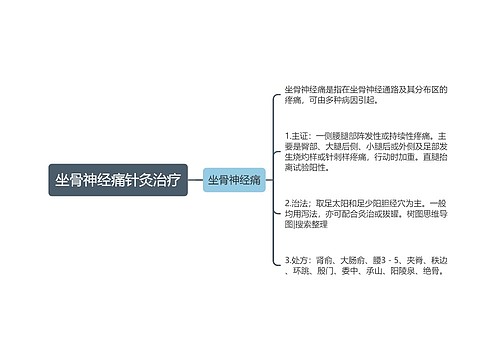 坐骨神经痛针灸治疗