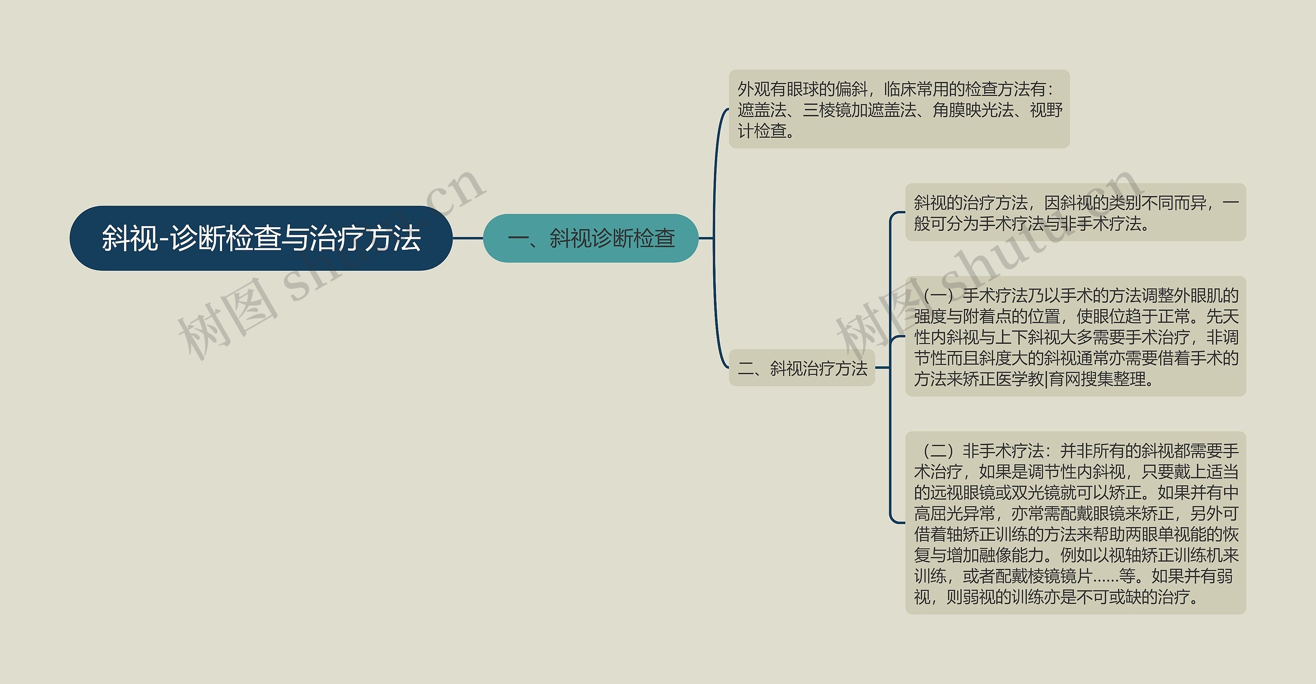 斜视-诊断检查与治疗方法