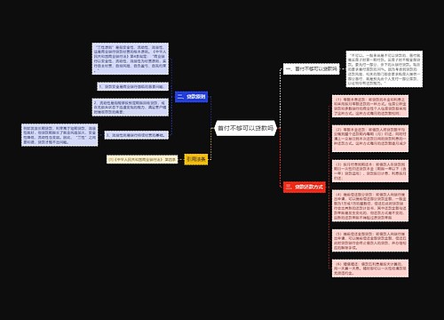 首付不够可以贷款吗