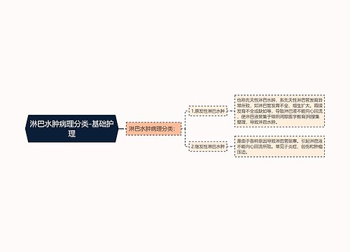 淋巴水肿病理分类-基础护理