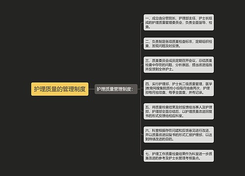 护理质量的管理制度