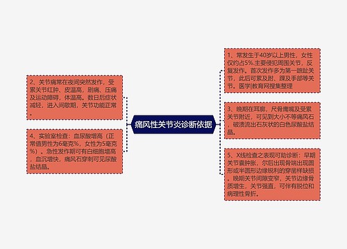 痛风性关节炎诊断依据