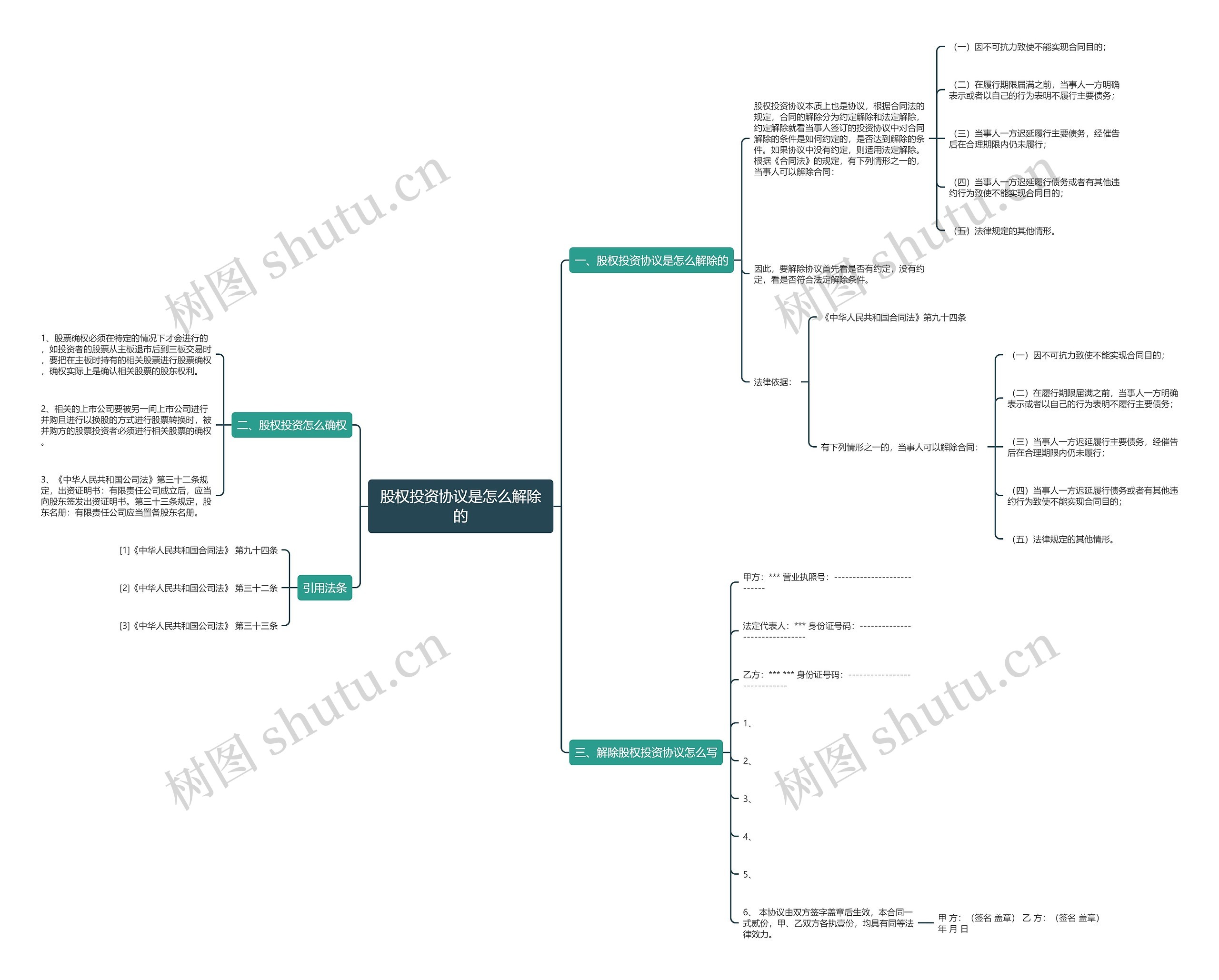 股权投资协议是怎么解除的 股权投资协议是怎么解除的