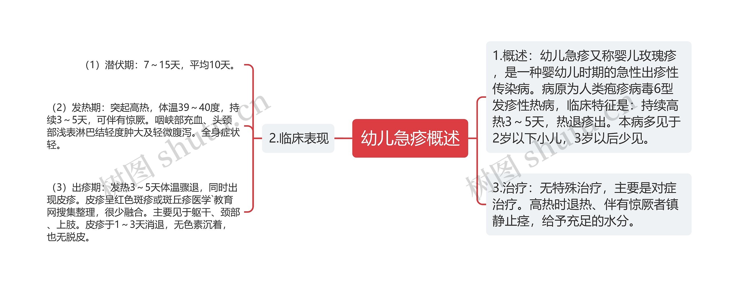 幼儿急疹概述