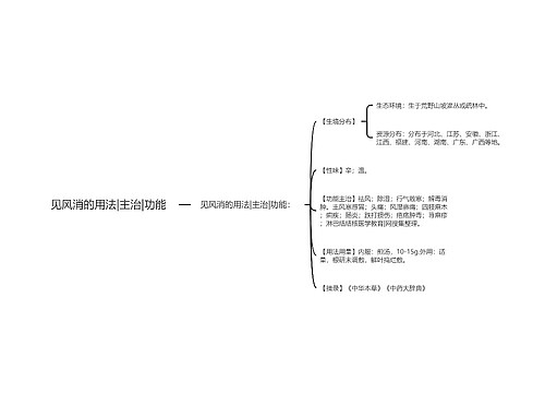 见风消的用法|主治|功能