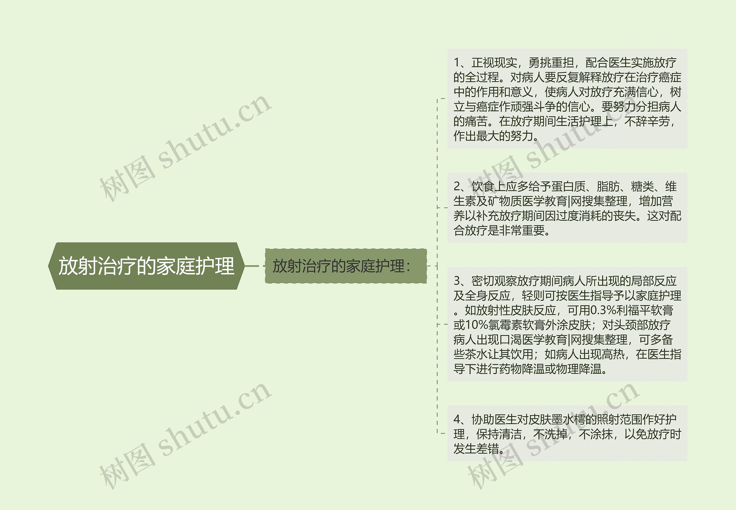 放射治疗的家庭护理