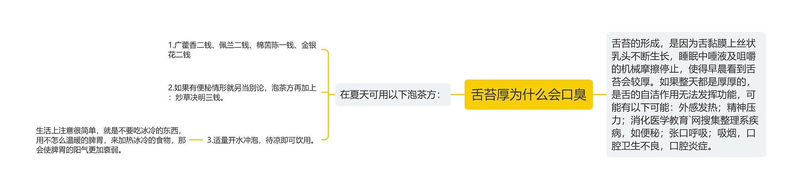 舌苔厚为什么会口臭思维导图