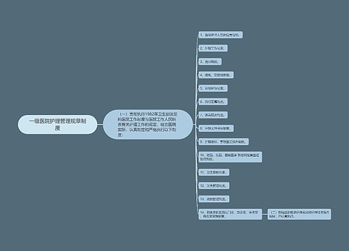一级医院护理管理规章制度