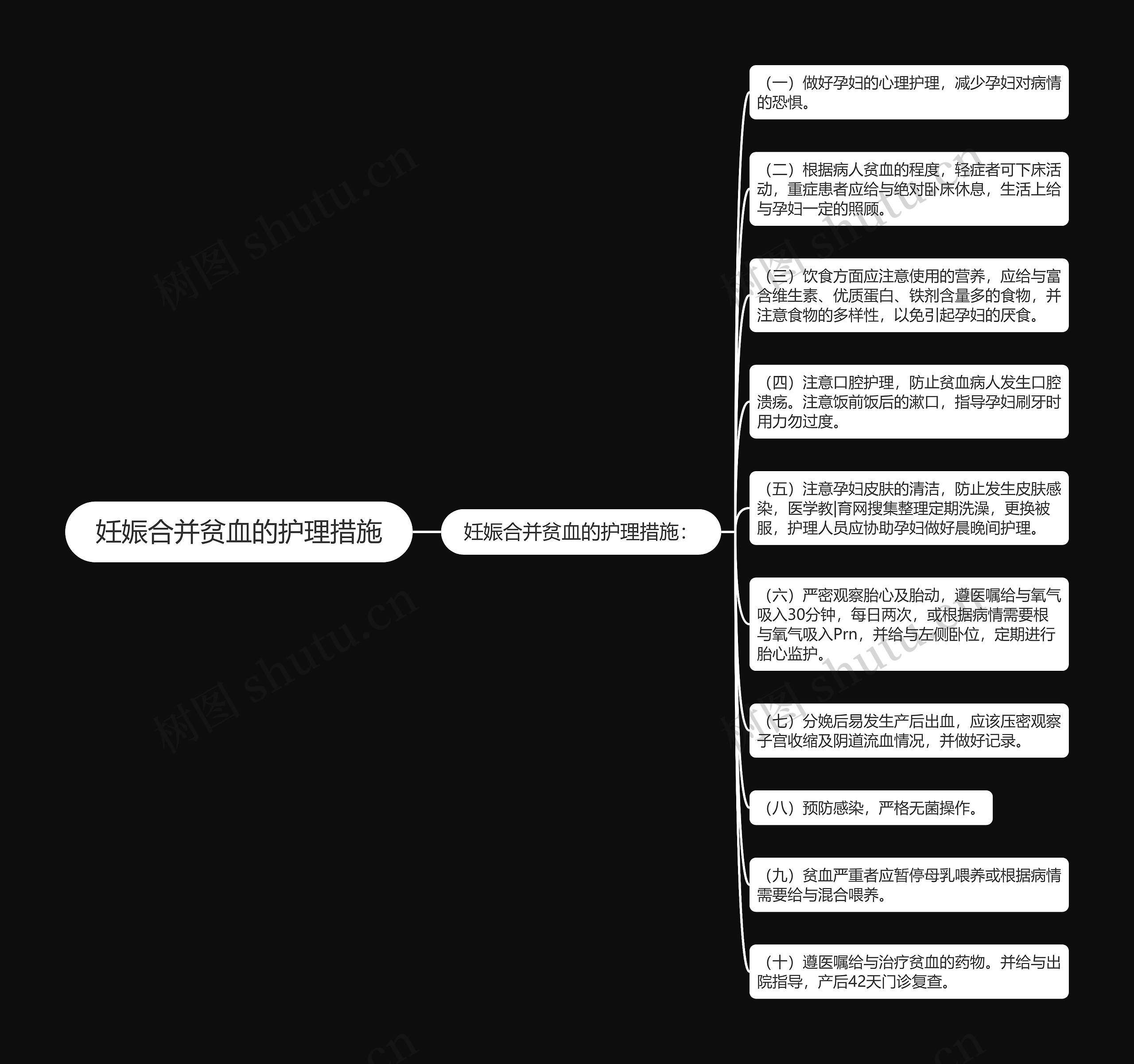 妊娠合并贫血的护理措施思维导图