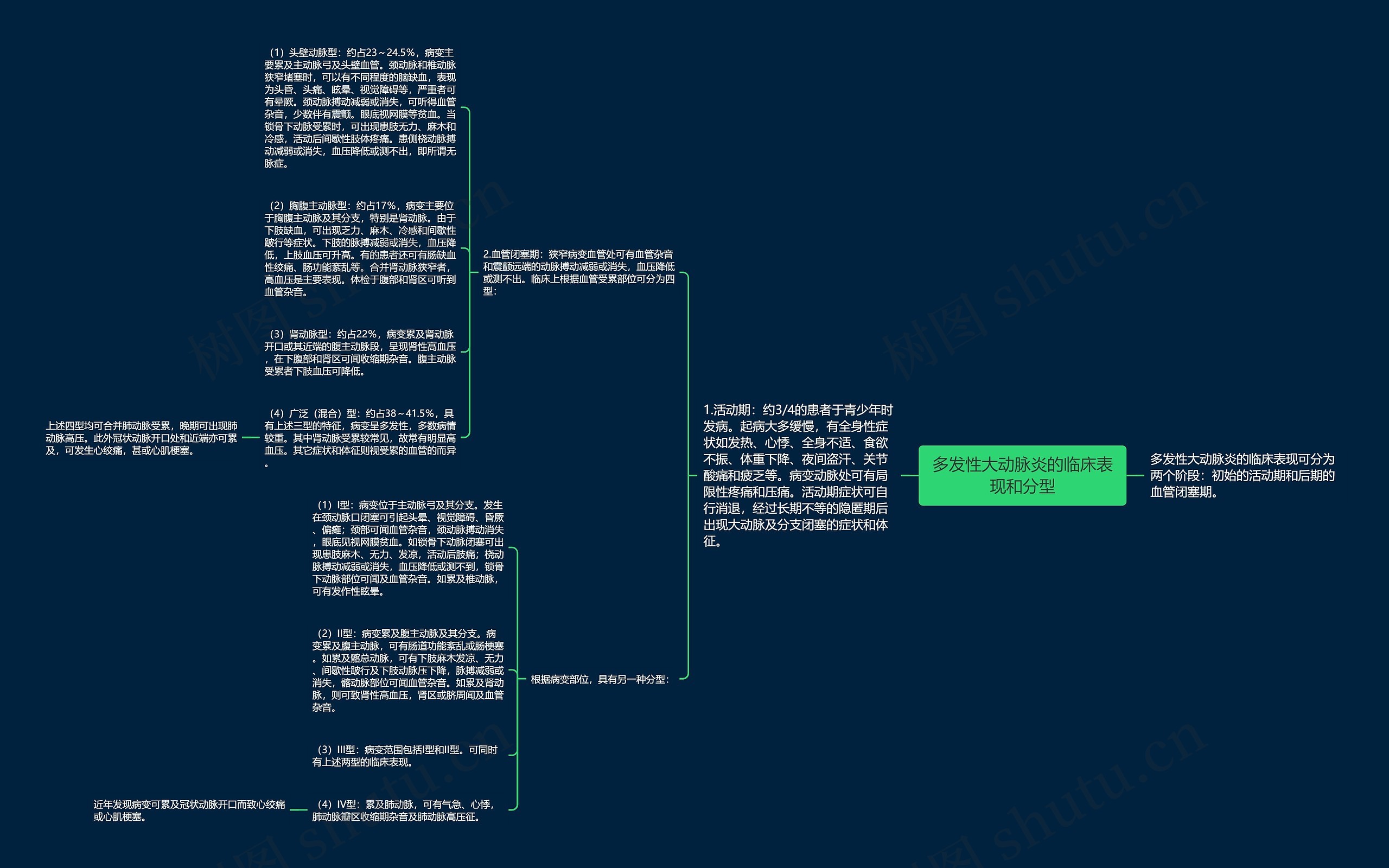 多发性大动脉炎的临床表现和分型 多发性大动脉炎的临床表现和分型