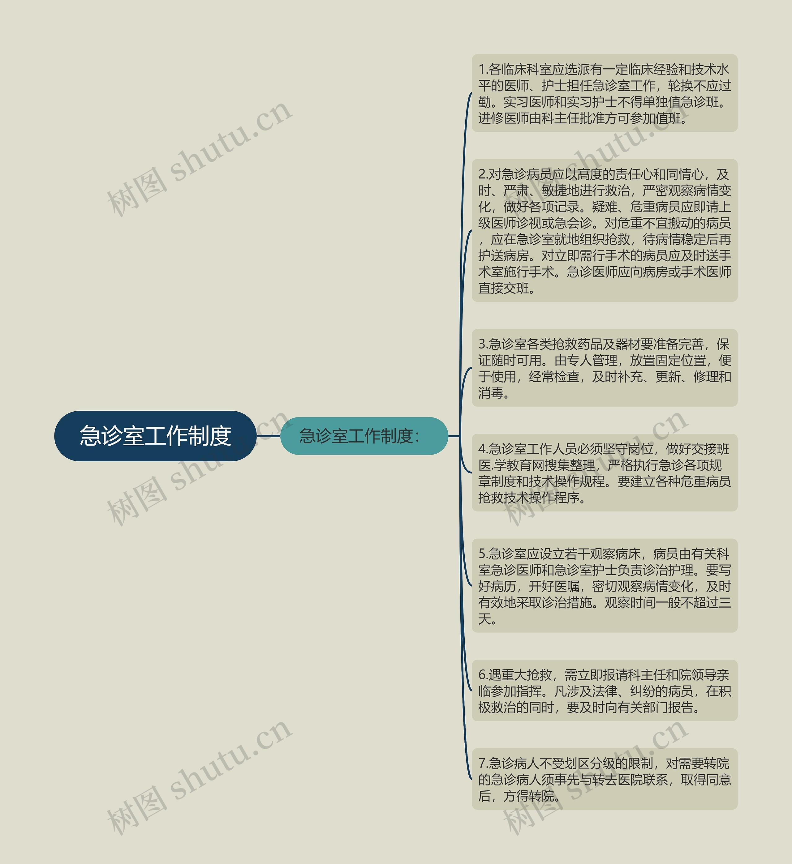 急诊室工作制度