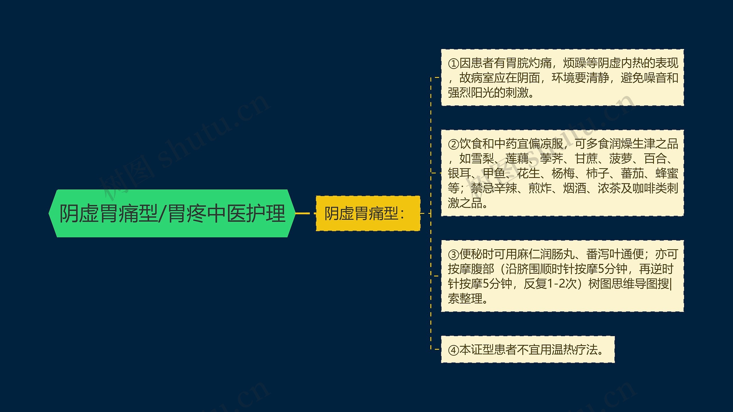 阴虚胃痛型/胃疼中医护理 阴虚胃痛型/胃疼中医护理