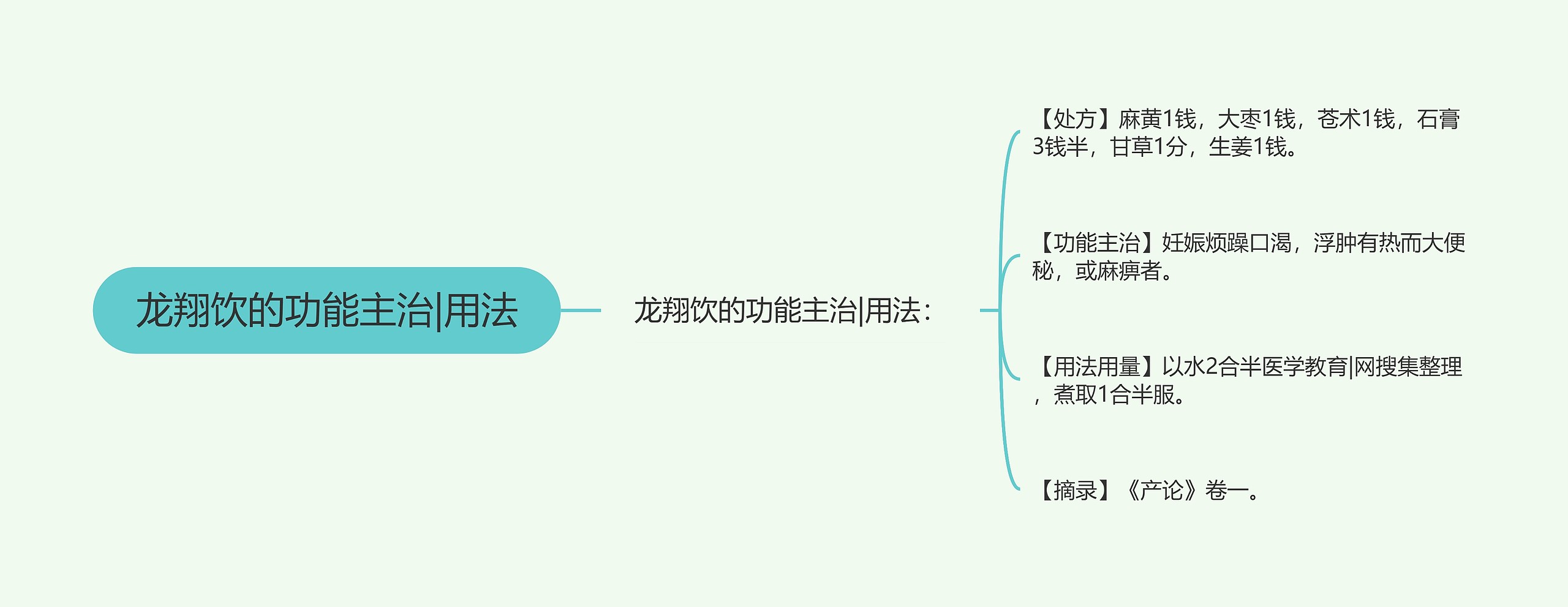 龙翔饮的功能主治|用法