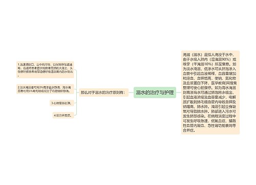 溺水的治疗与护理