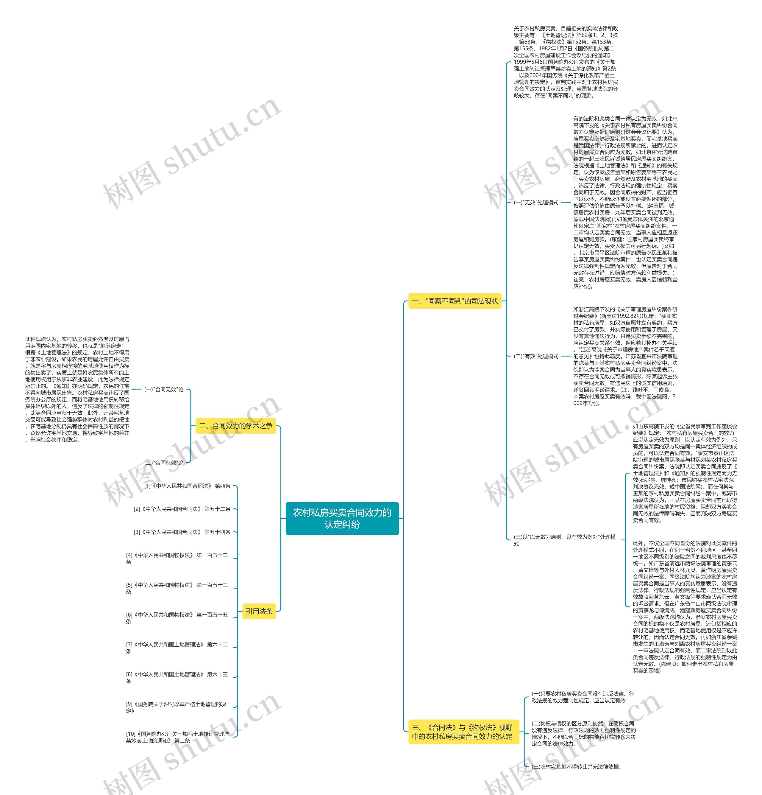农村私房买卖合同效力的认定纠纷 农村私房买卖合同效力的认定纠纷