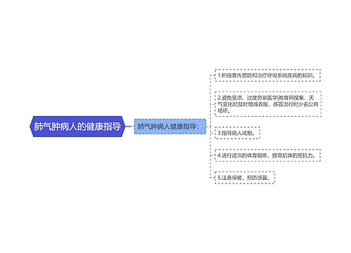 肺气肿病人的健康指导