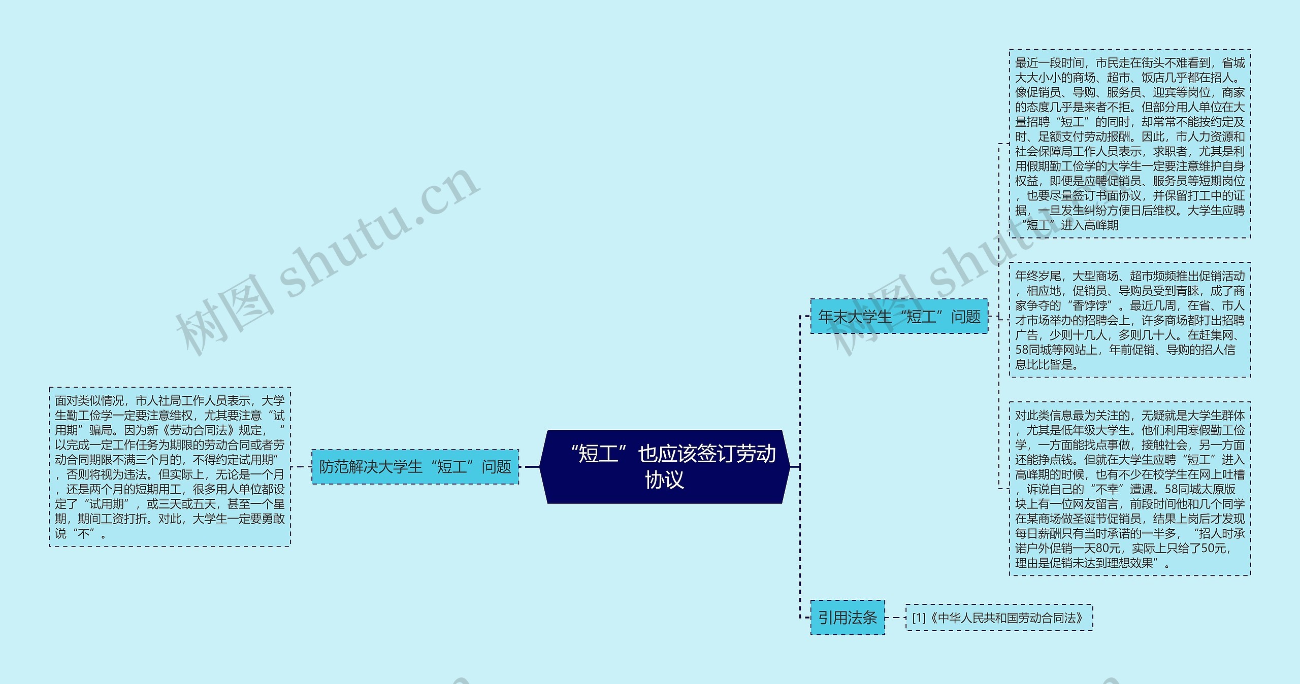  “短工”也应该签订劳动协议