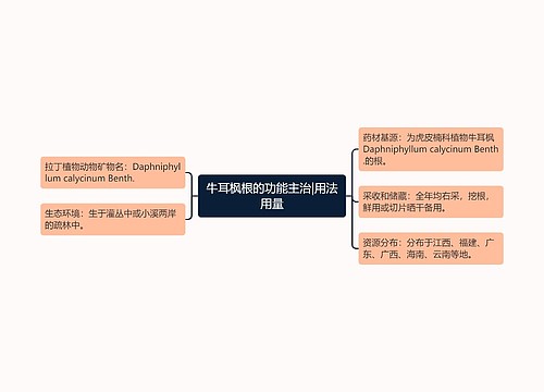 牛耳枫根的功能主治|用法用量