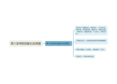 黑八宝丹的功能主治|用量