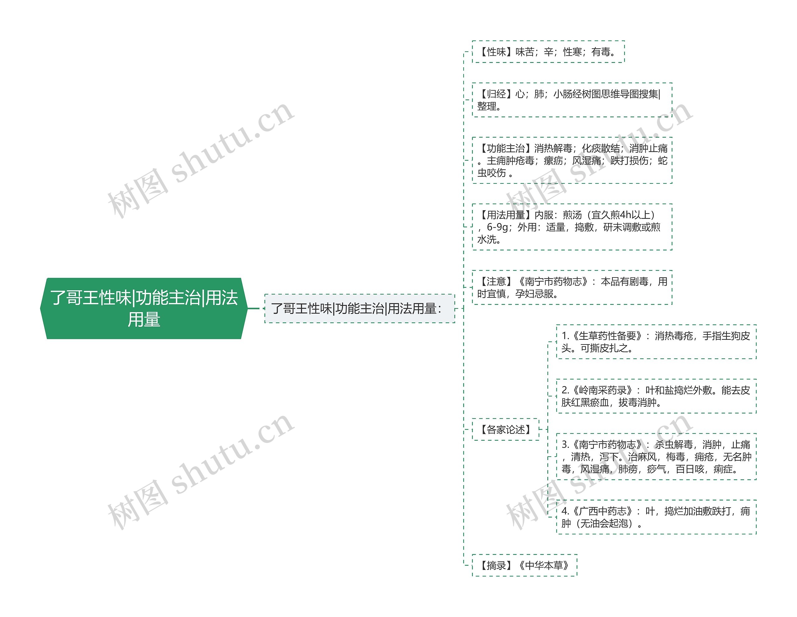 了哥王性味|功能主治|用法用量 了哥王性味|功能主治|用法用量