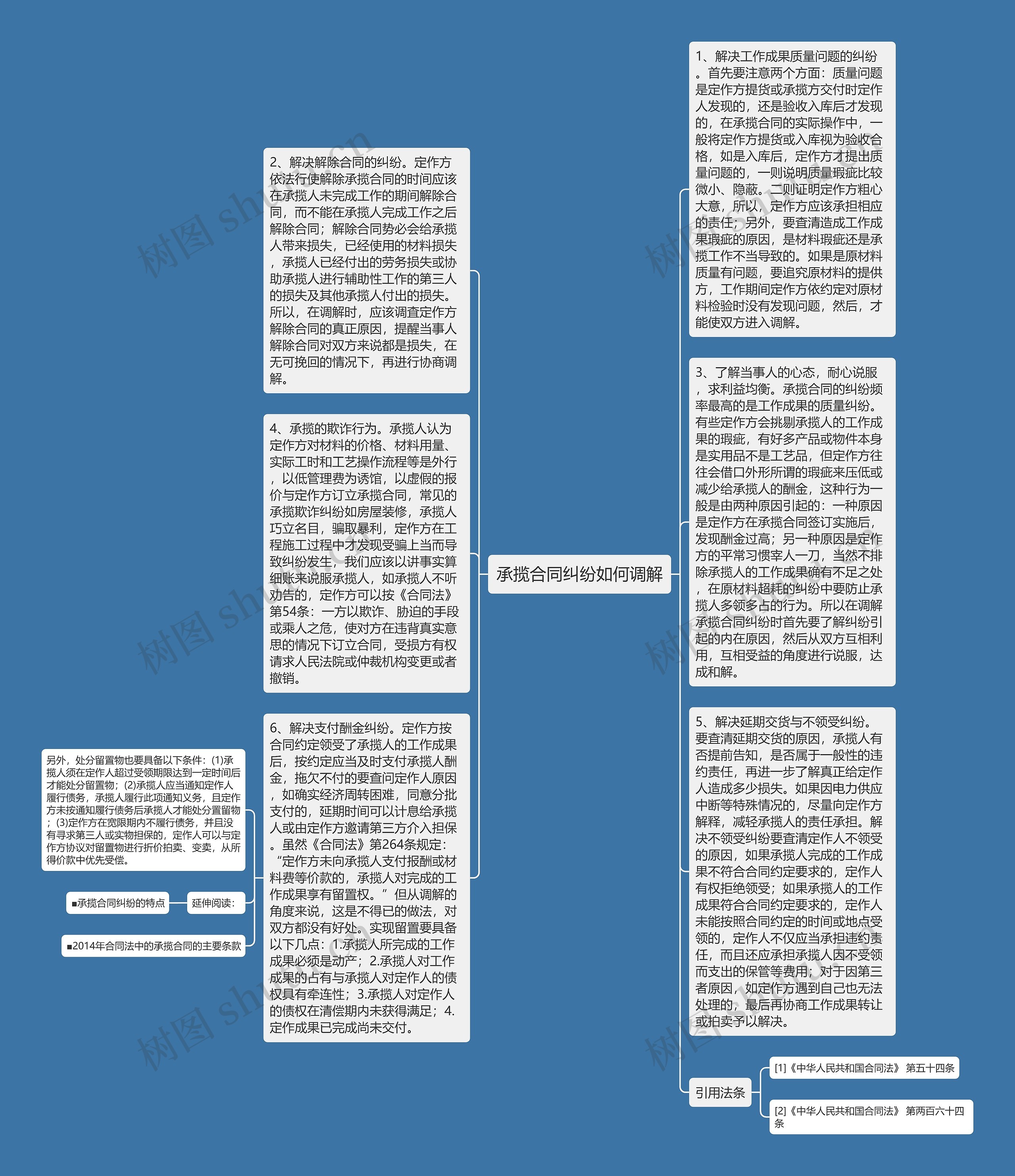 承揽合同纠纷如何调解思维导图