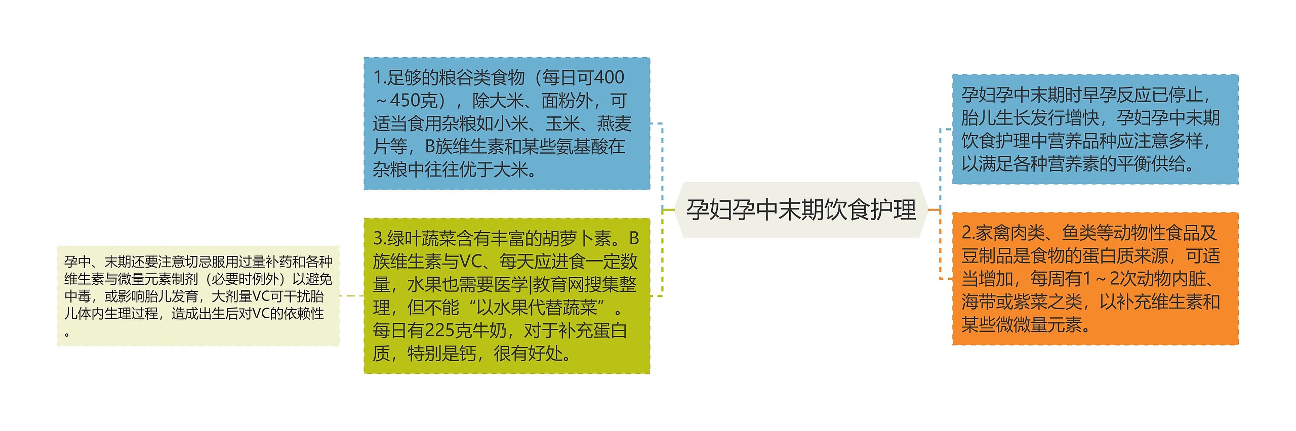 孕妇孕中末期饮食护理 孕妇孕中末期饮食护理