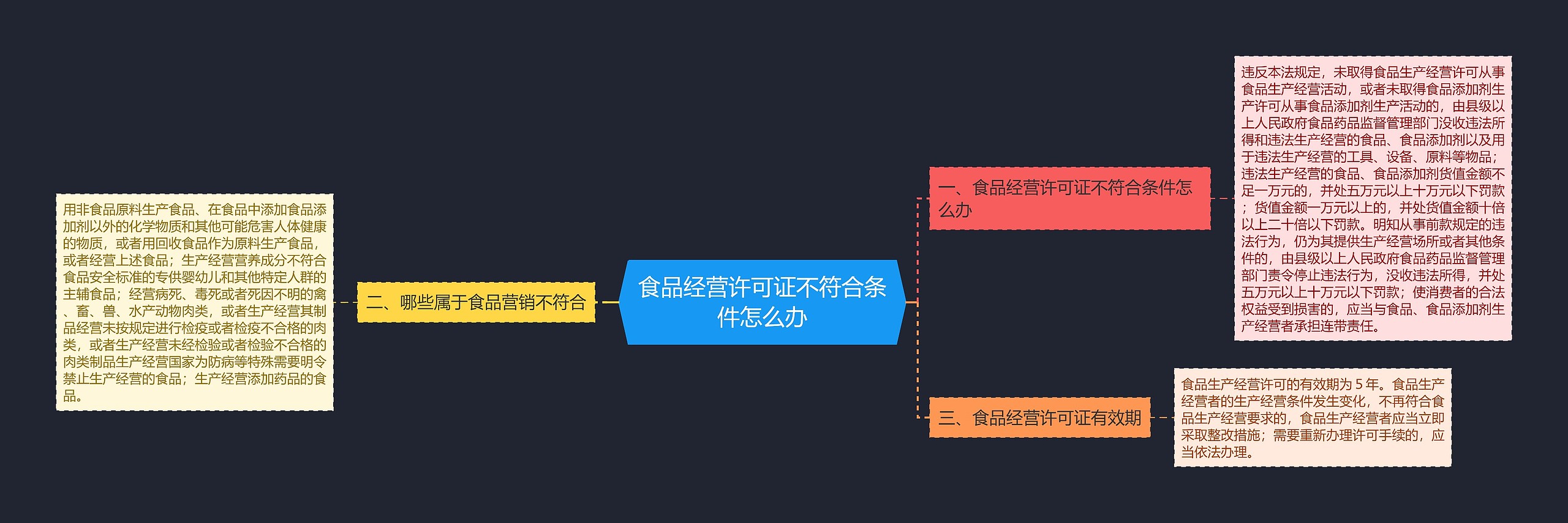 食品经营许可证不符合条件怎么办