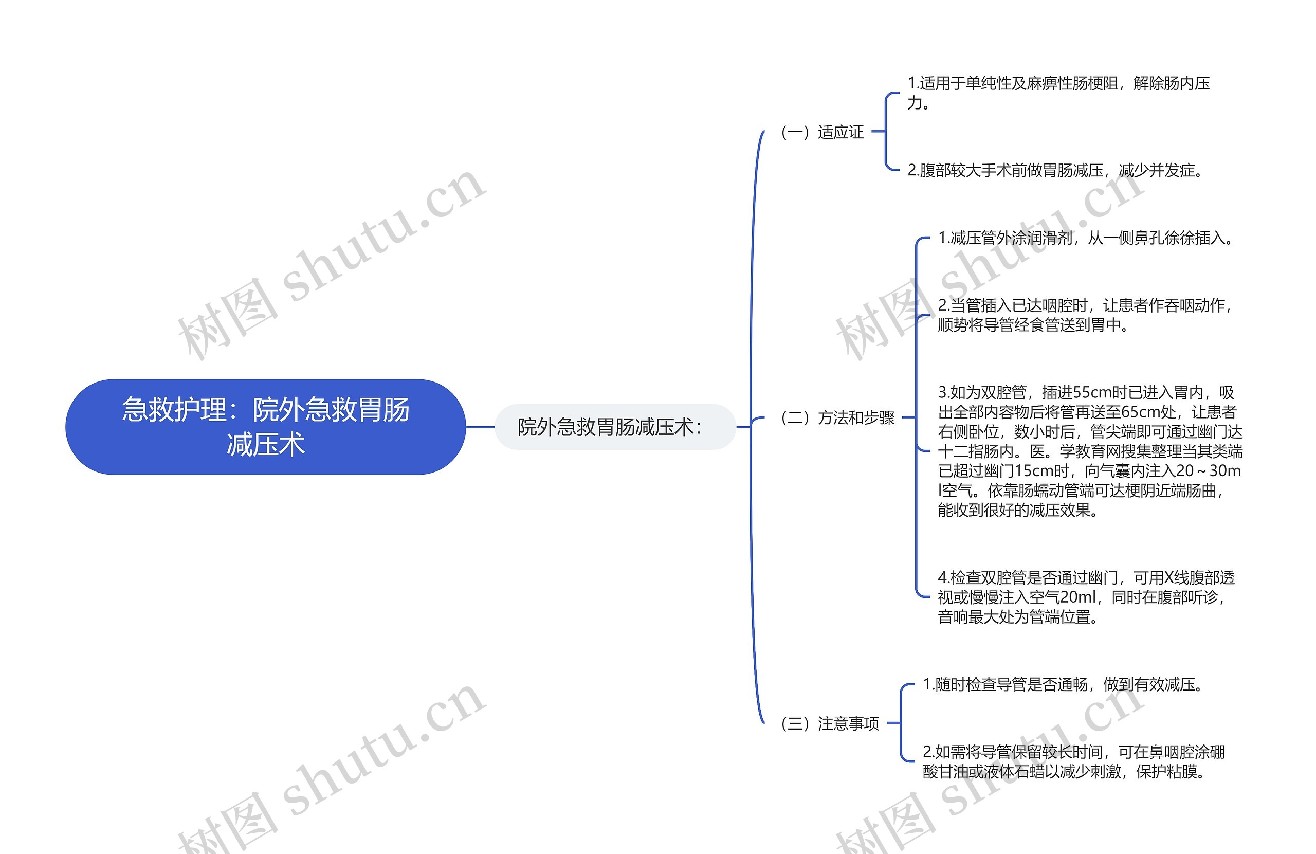 急救护理:院外急救胃肠减压术 急救护理:院外急救胃肠减压术