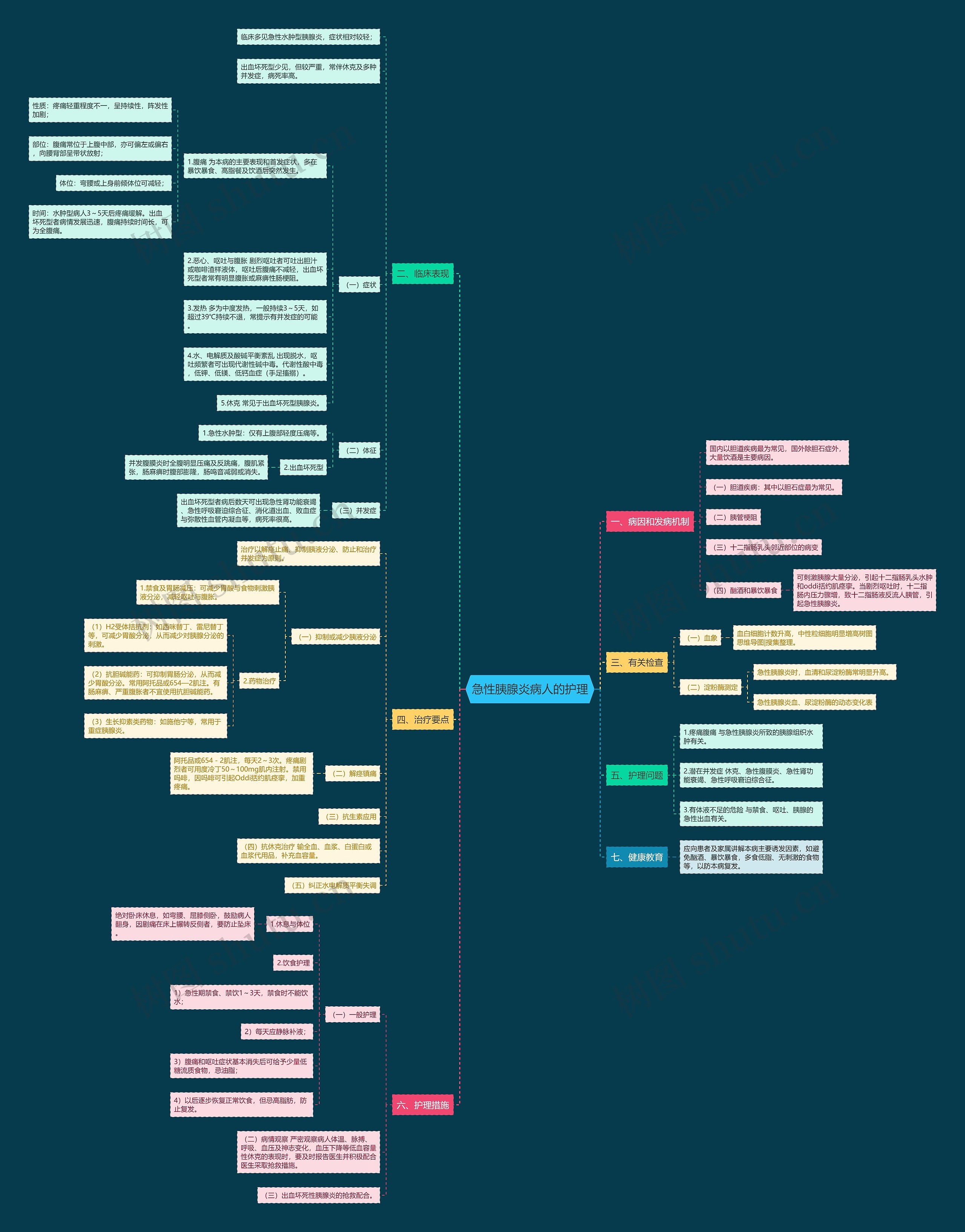 急性胰腺炎病人的护理 急性胰腺炎病人的护理
