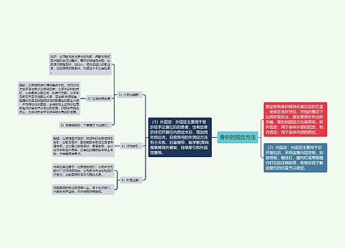 骨折的固定方法