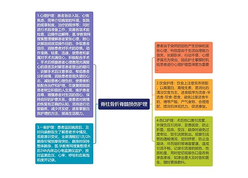 脊柱骨折脊髓损伤护理