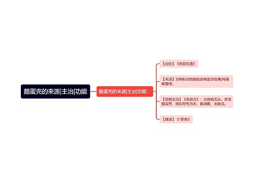 鹅蛋壳的来源|主治|功能