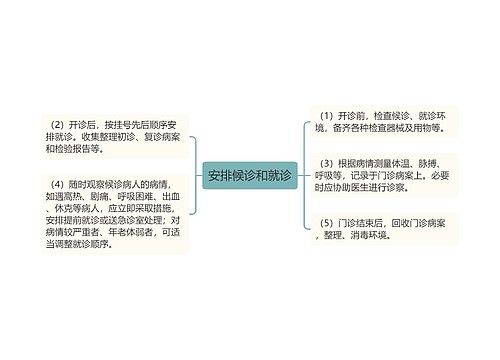 安排候诊和就诊