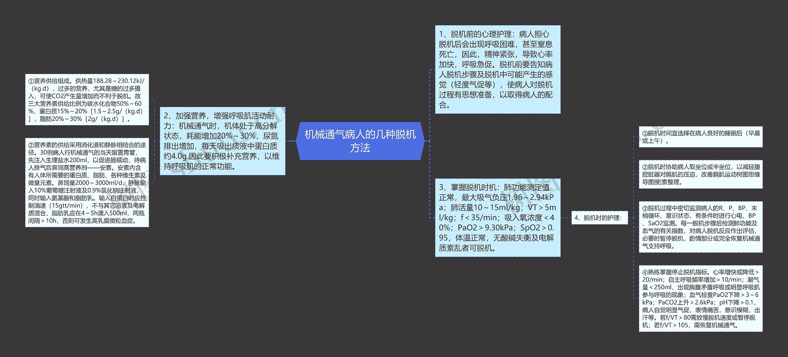 机械通气病人的几种脱机方法