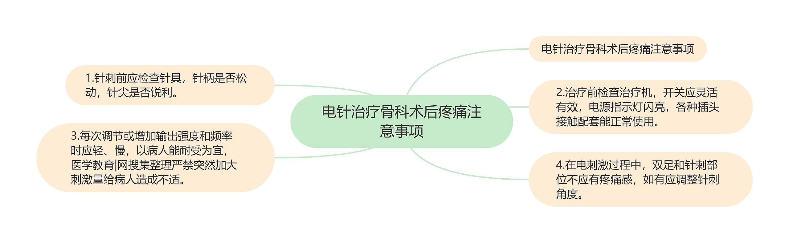 电针治疗骨科术后疼痛注意事项 电针治疗骨科术后疼痛注意事项