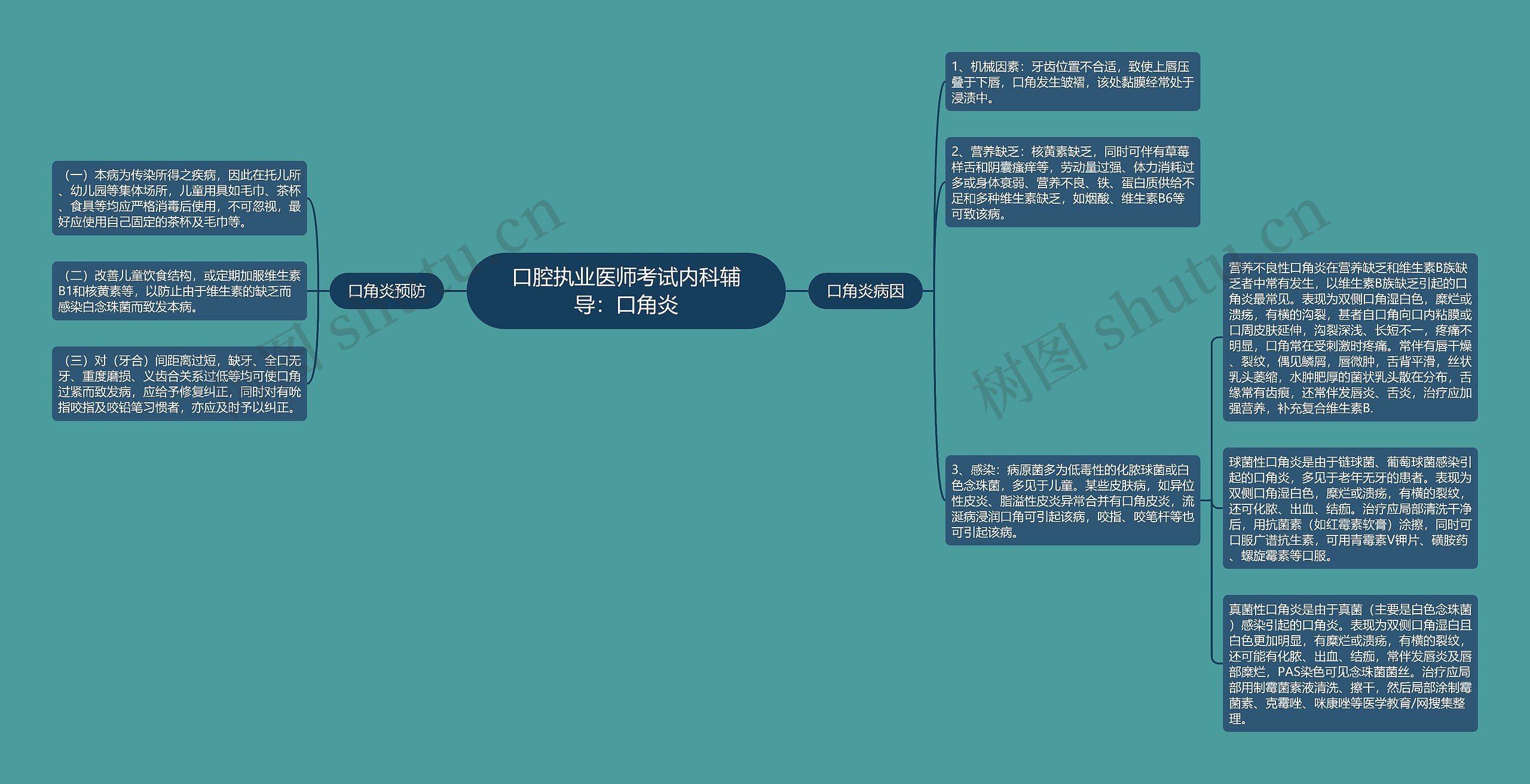 口腔执业医师考试内科辅导:口角炎 口腔执业医师考试内科辅导:口角炎